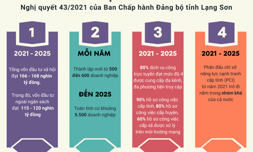 Cải thiện môi trường đầu tư: Bứt phá, vươn tầm cao mới (kỳ 2)