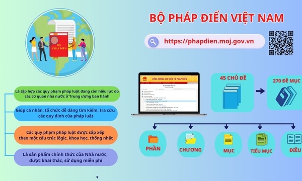 Phát động cuộc thi tìm kiếm biểu trưng, khẩu hiệu và mô phỏng ứng dụng điện tử của Bộ Pháp điển Việt Nam