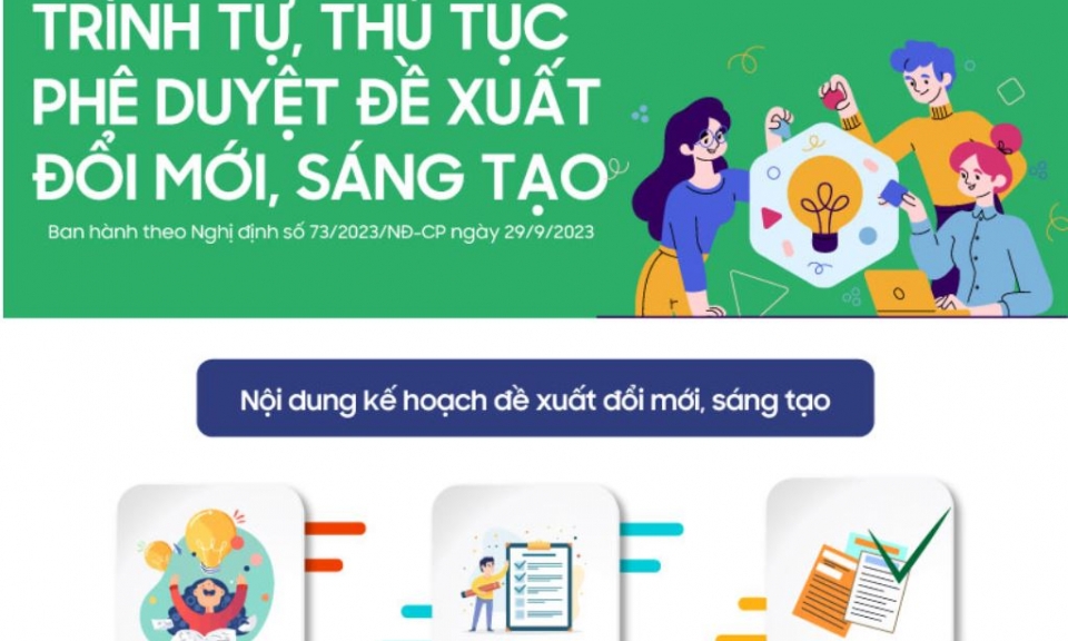 Trình tự, thủ tục phê duyệt đề xuất đổi mới, sáng tạo