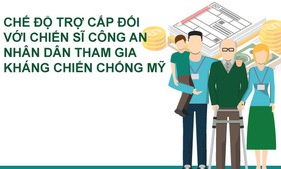 Chế độ trợ cấp đối với chiến sĩ CAND tham gia kháng chiến chống Mỹ