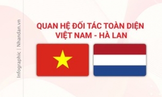 Quan hệ đối tác toàn diện Việt Nam-Hà Lan