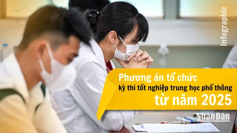 Phương án tổ chức kỳ thi tốt nghiệp trung học phổ thông từ năm 2025