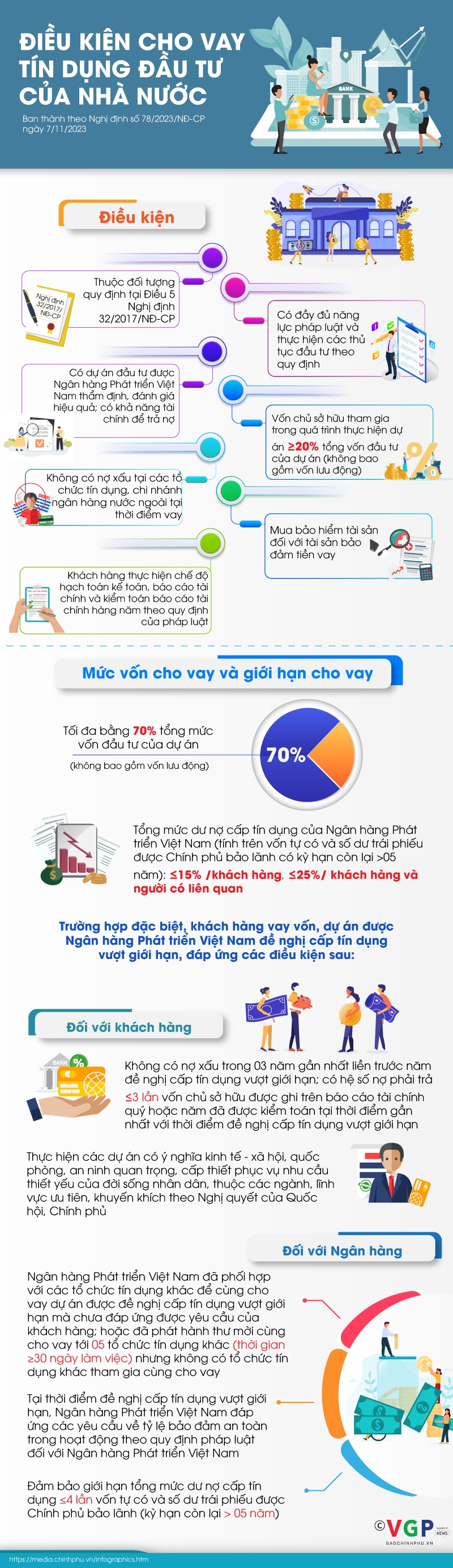 Infographics: Điều kiện cho vay tín dụng đầu tư của Nhà nước - Ảnh 1.