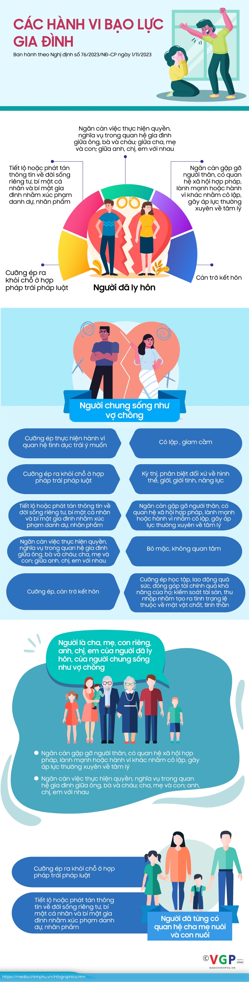 Infographics: Những hành vi bạo lực gia đình - Ảnh 1.