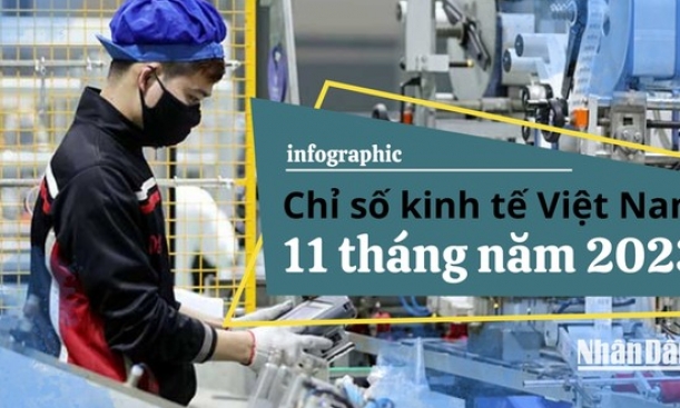 Thu hút vốn FDI: Điểm sáng kinh tế trong 11 tháng năm 2023