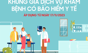 Khung giá dịch vụ khám bệnh tăng từ ngày 17/11/2023