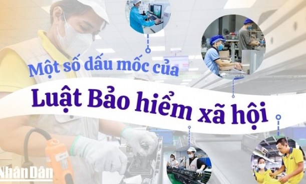 Một số dấu mốc của Luật Bảo hiểm xã hội