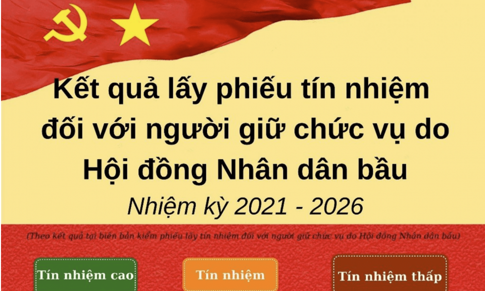 Kết quả lấy phiếu tín nhiệm 27 chức danh do HĐND tỉnh bầu, nhiệm kỳ 2021-2026