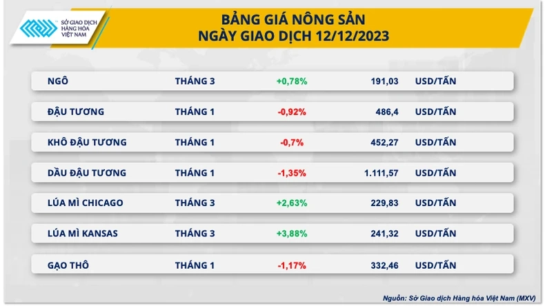 Giá cà-phê tăng vọt do lo ngại nguồn cung Brazil bị thời tiết đe dọa ảnh 1