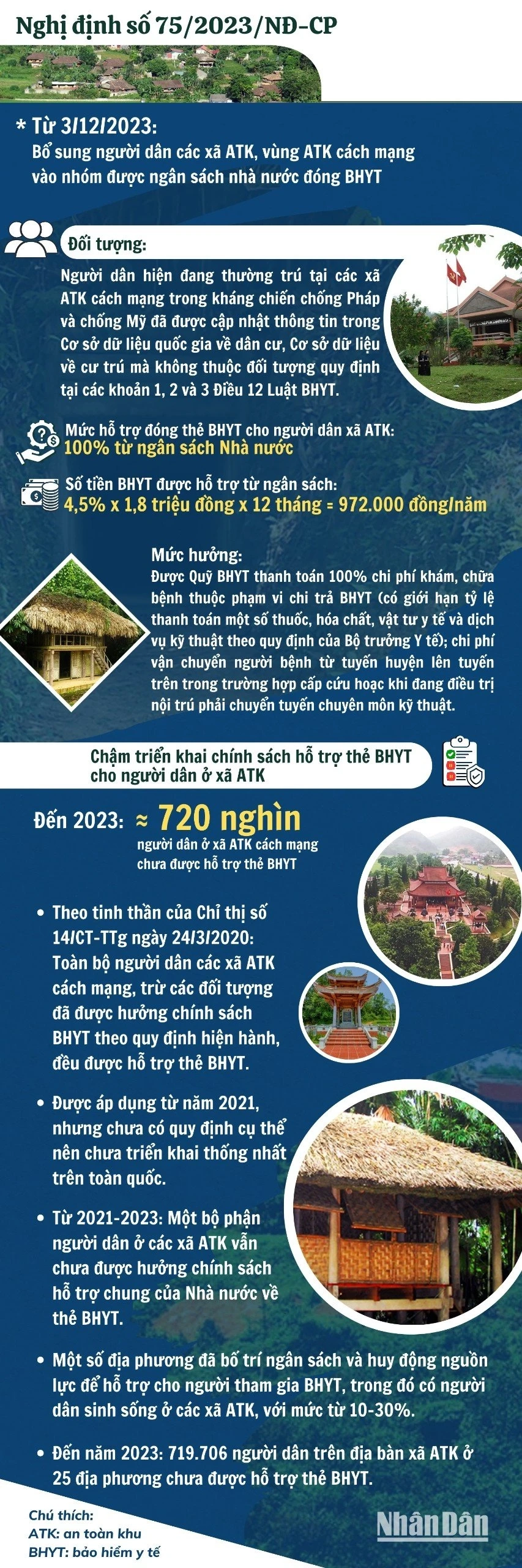 [Infographic] Nhà nước hỗ trợ thẻ bảo hiểm y tế cho người dân đang thường trú tại các xã ATK ảnh 1