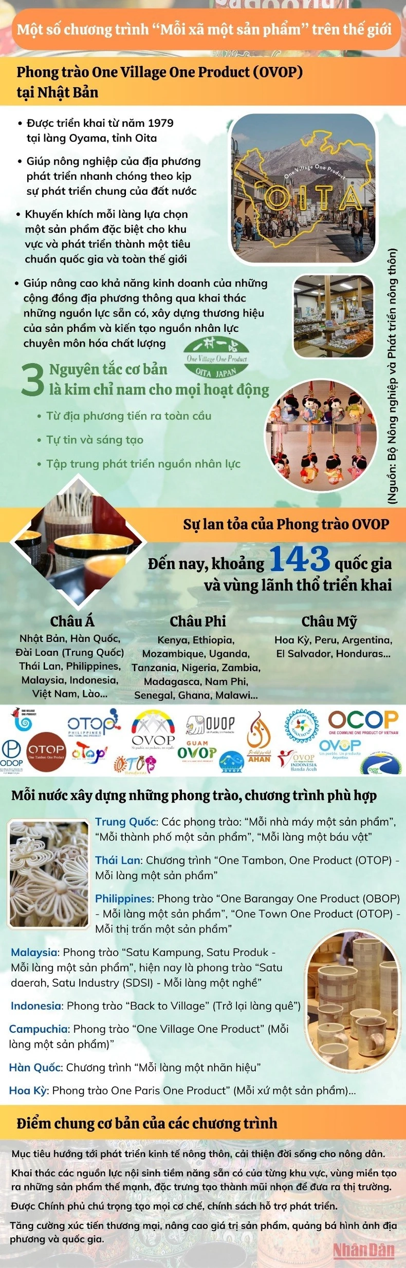 [Infographic] Một số chương trình “Mỗi xã một sản phẩm” trên thế giới ảnh 1