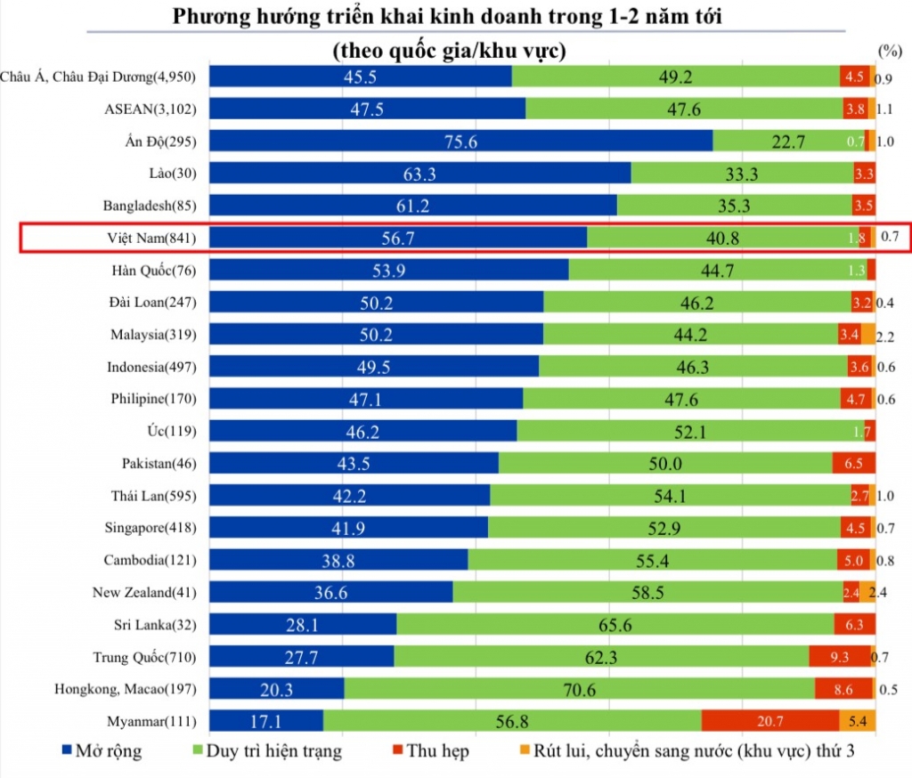 50,4% DN Nhật Bản kỳ vọng sẽ cải thiện lợi nhuận kinh doanh năm 2024- Ảnh 1.