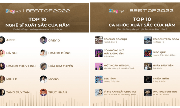 Best Of 2023 trở lại, Hà Trần, Phan Mạnh Quỳnh và nhiều nghệ sĩ góp mặt