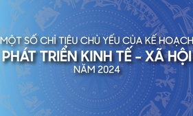 Một số chỉ tiêu phát triển kinh tế xã hội năm 2024