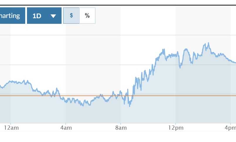 Tỷ giá USD hôm nay (26-1): Đồng USD tăng, euro chạm đáy 6 tuần