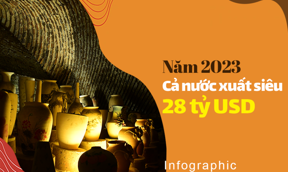 Hoạt động dịch vụ, xuất nhập khẩu hàng hóa, khách quốc tế đến Việt Nam năm 2023