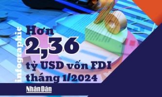 Nhiều tín hiệu tích cực, thu hút FDI tăng mạnh tháng đầu năm 2024