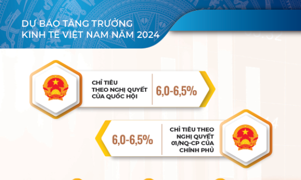 Con tàu kinh tế tháng 1/2024 'chuyển động' mạnh mẽ