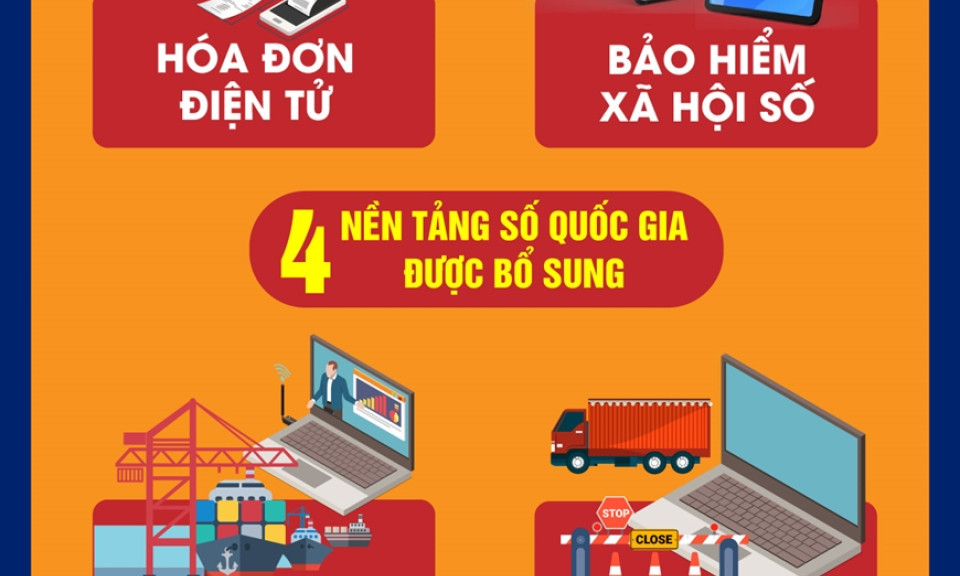 Việt Nam: Bổ sung 4 nền tảng số quốc gia phục vụ chuyển đổi số