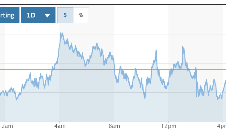 Tỷ giá USD hôm nay (22-2): Đồng USD giảm khi biên bản cuộc họp của Fed đáp ứng kỳ vọng thị trường