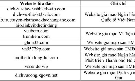 Cảnh báo một số website giả mạo, lừa đảo người dùng Internet cần tránh