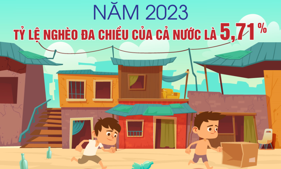 Năm 2023: Tỷ lệ nghèo đa chiều của cả nước là 5,71%