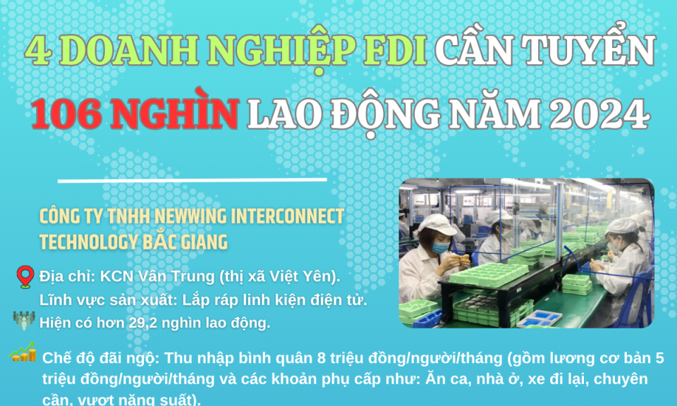 4 doanh nghiệp FDI cần tuyển 106 nghìn lao động năm 2024