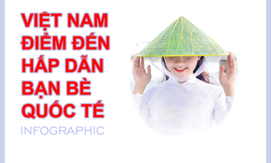 Việt Nam - điểm đến hấp dẫn với bạn bè quốc tế