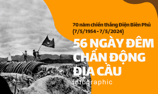 56 ngày đêm chấn động địa cầu