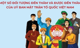 Một số đối tượng đến thăm và được đến thăm của Uỷ ban Mặt trận Tổ quốc Việt Nam