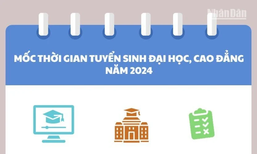 Mốc thời gian tuyển sinh đại học, cao đẳng năm 2024 thí sinh cần nhớ