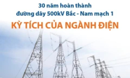 Những kỷ lục của công trình đường dây 500kV Bắc-Nam mạch 1