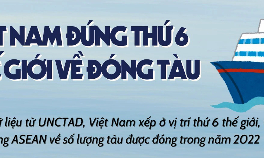 Việt Nam đứng đầu Đông Nam Á và thứ 6 toàn cầu về đóng tàu