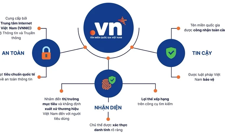 Chính sách đột phá phổ cập tên miền quốc gia “.vn”