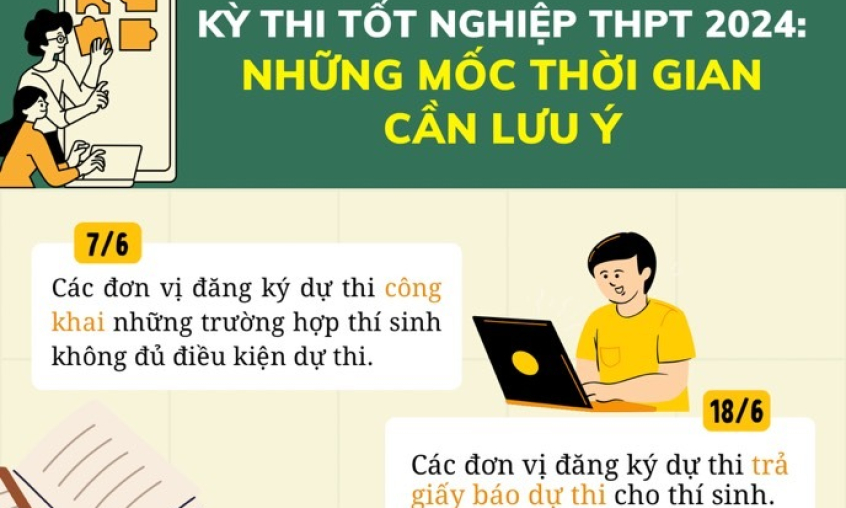 Kỳ thi tốt nghiệp THPT 2024: Những mốc thời gian cần lưu ý