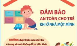 Những điều lưu ý để đảm bảo an toàn cho trẻ khi ở nhà một mình