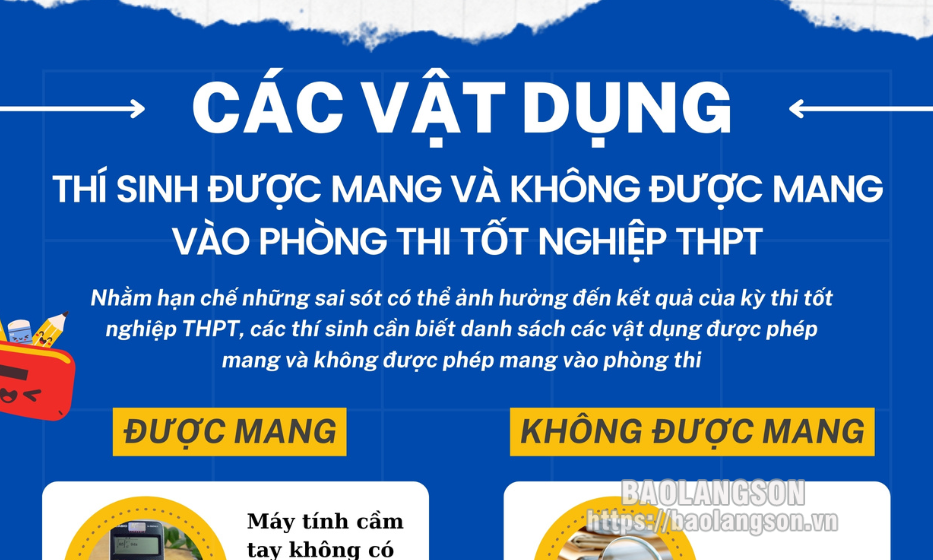 Các vật dụng thí sinh được mang và không được mang vào phòng thi tốt nghiệp THPT