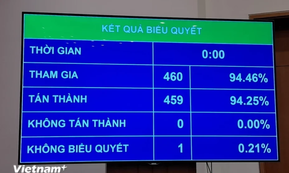 Thông qua nghị quyết về văn kiện gia nhập Hiệp định CPTPP của Vương quốc Anh