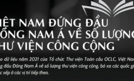 Việt Nam đứng đầu Đông Nam Á về số lượng thư viện công cộng