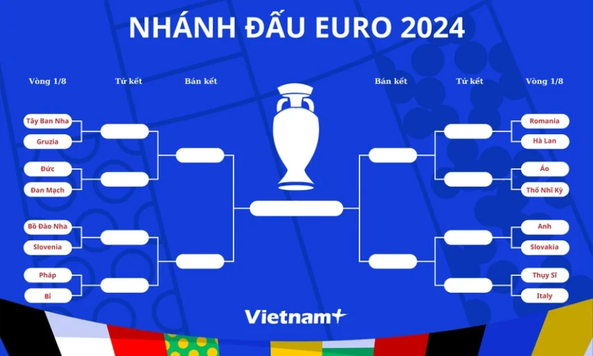 Chi tiết nhánh đấu tại vòng knock-out EURO 2024