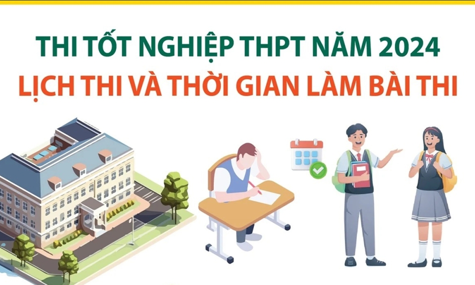 Thi tốt nghiệp THPT năm 2024: Thông tin lịch thi và thời gian làm bài