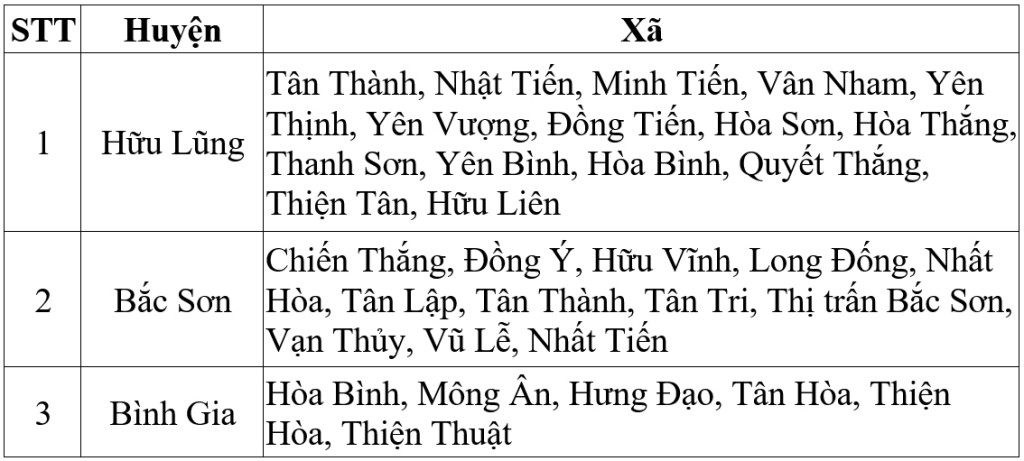 Danh sách các khu vực có nguy cơ xảy ra lỹ quét, sạt lở đất đá trong 6 giờ tới