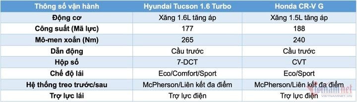 Bảng so sánh vận hành. (Ảnh: Chí Tâm)