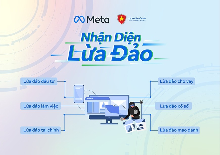 Sáu hình thức nhận diện lừa đảo. 