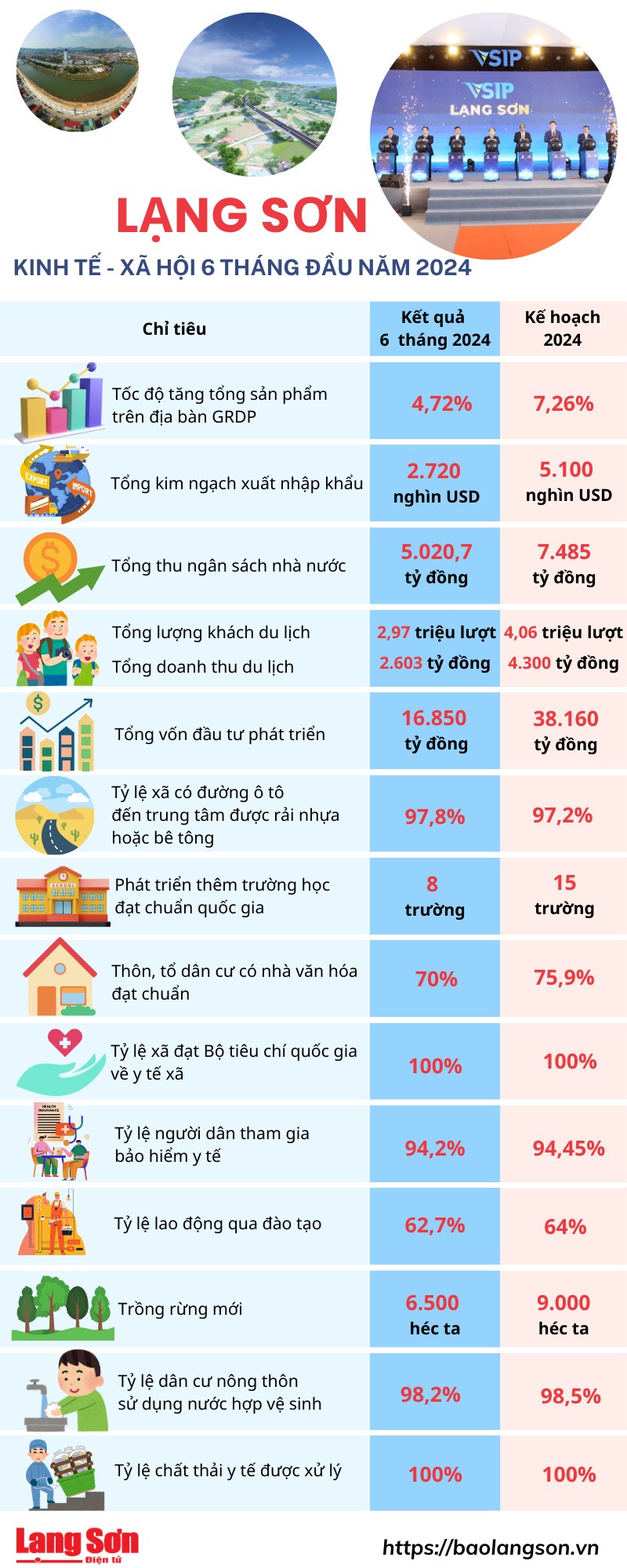 Ảnh với chú thích