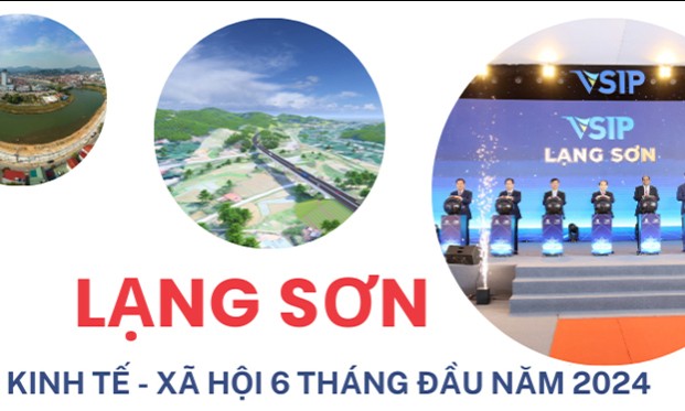 Bức tranh kinh tế – xã hội Lạng Sơn 6 tháng đầu năm 2024: Nhiều điểm sáng