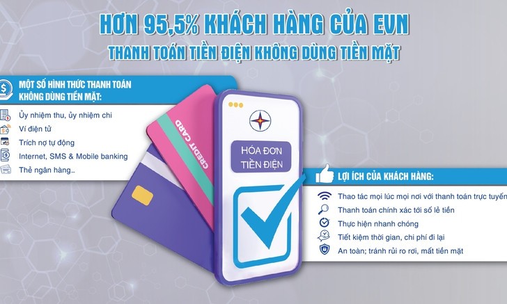 EVN:Trên 95% khách hàng thanh toán tiền điện không dùng tiền mặt