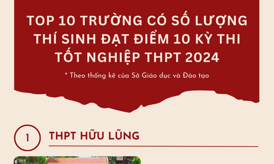 TOP 10 trường có  thí sinh đạt điểm 10 nhiều nhất Kỳ thi tốt nghiệp THPT 2024 của tỉnh Lạng Sơn