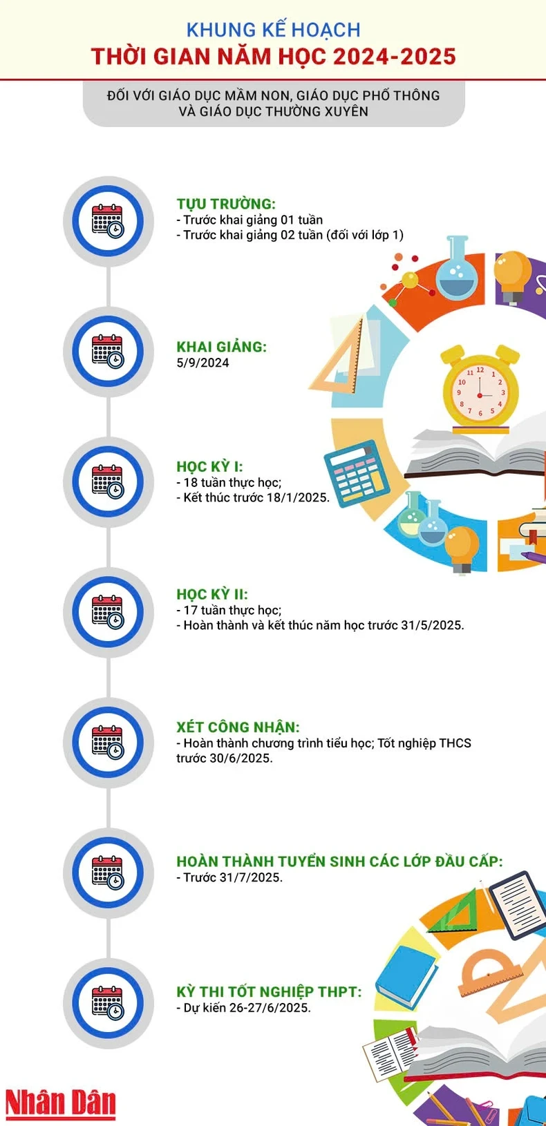 [Infographic] Khung kế hoạch thời gian năm học 2024-2025 ảnh 1