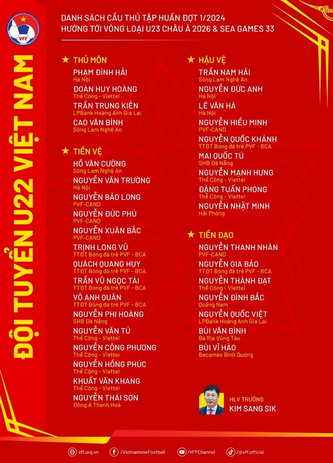 Danh sách Đội tuyển U22 Việt Nam tập trung hướng tới Vòng loại U23 châu Á 2026 và SEA Games 33. (Ảnh: VFF)